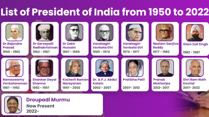 15 Presidents of India Till Now